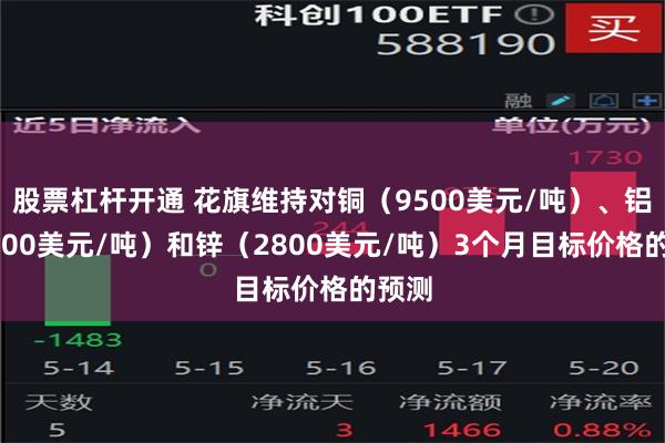 股票杠杆开通 花旗维持对铜（9500美元/吨）、铝（2500美元/吨）和锌（2800美元/吨）3个月目标价格的预测