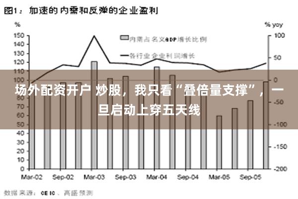 场外配资开户 炒股，我只看“叠倍量支撑”，一旦启动上穿五天线