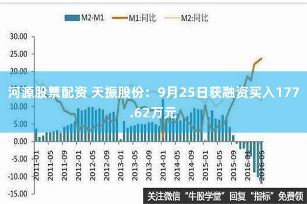 河源股票配资 天振股份：9月25日获融资买入177.62万元