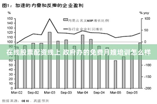 在线股票配资线上 政府办的免费月嫂培训怎么样