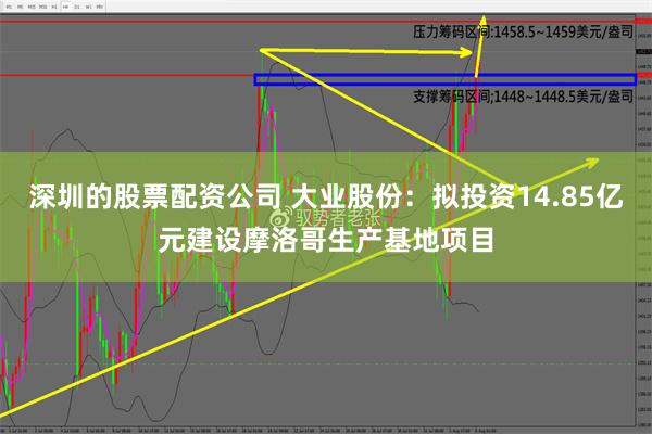 深圳的股票配资公司 大业股份：拟投资14.85亿元建设摩洛哥生产基地项目