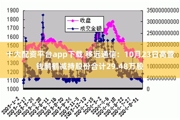 十大配资平台app下载 移远通信：10月23日高管钱鹏鹤减持股份合计29.48万股