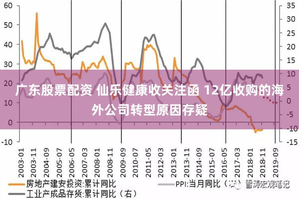 广东股票配资 仙乐健康收关注函 12亿收购的海外公司转型原因存疑