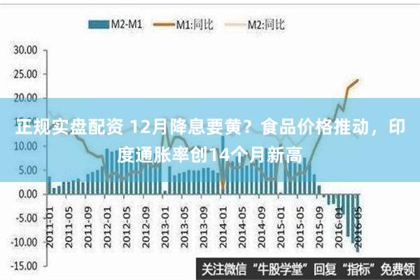 正规实盘配资 12月降息要黄？食品价格推动，印度通胀率创14个月新高