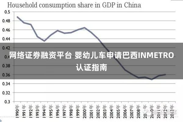 网络证劵融资平台 婴幼儿车申请巴西INMETRO认证指南