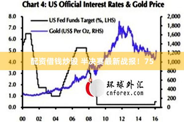 配资借钱炒股 半决赛最新战报！75