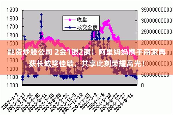 融资炒股公司 2金1银2铜！阿里妈妈携手商家再获长城奖佳绩，共享此刻荣耀高光！