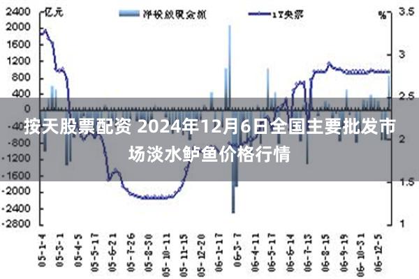 按天股票配资 2024年12月6日全国主要批发市场淡水鲈鱼价格行情