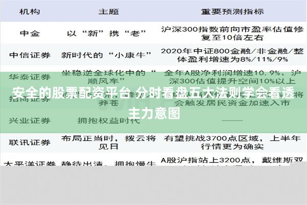 安全的股票配资平台 分时看盘五大法则学会看透主力意图