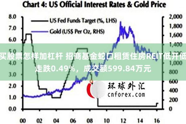 买股票怎样加杠杆 招商基金蛇口租赁住房REIT低开低走跌0.49%，成交额599.84万元